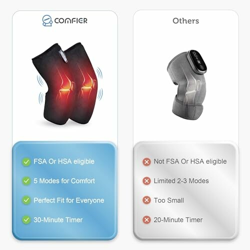 Comparison of Comfier knee massager with another brand.