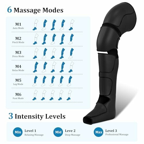Chart showing leg massager modes and intensity levels.
