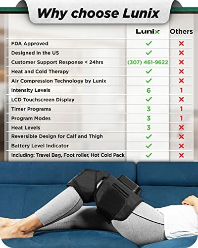 Comparison chart highlighting features of Lunix leg massager over others.