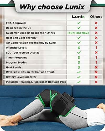 Comparison chart of Lunix massage device features versus others, highlighting advantages.