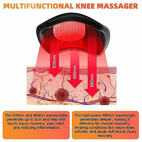 Diagram showing multifunctional knee massager with light wavelengths for injury recovery.