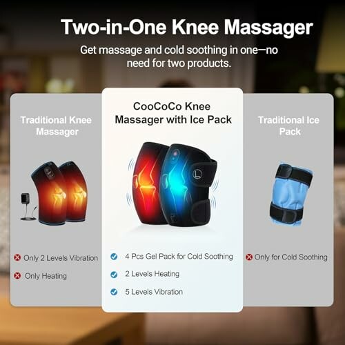 Comparison of knee massagers, highlighting features of CooCoCo knee massager with ice pack.